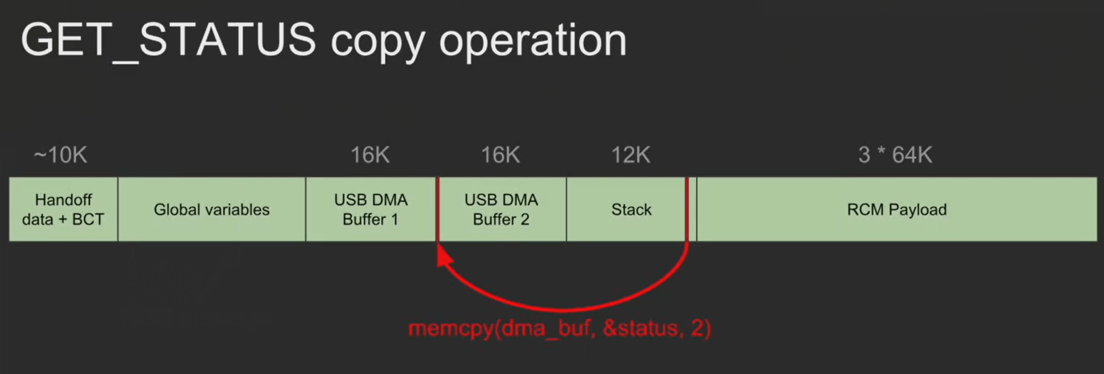 图B. Copy 2byte