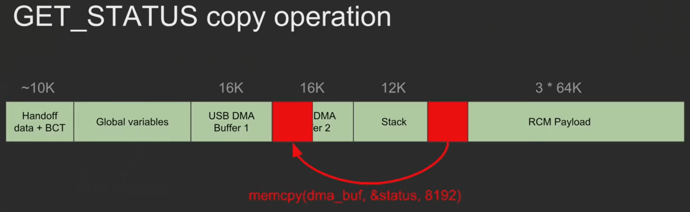 图C. Copy 8192byte