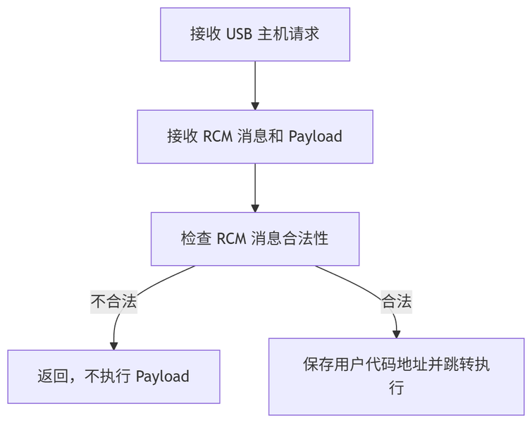 文件:RCM基本逻辑.png