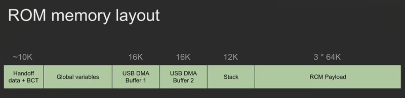 文件:Rom memory layout.png